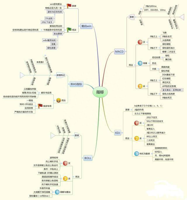 股市无人知晓的秘密：目前股价已经是低位，主力却仍继续砸盘纷纷离场，意味着什么看不懂别炒股了