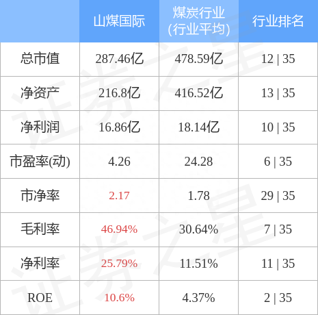 山煤国际（600546）5月10日主力资金净卖出2594.64万元