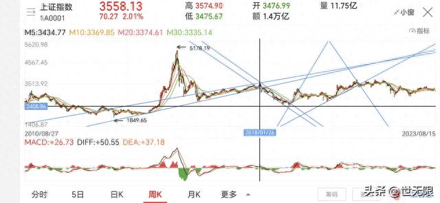 大盘下跌期间，假如不能买到逆势上涨的板块个股，以空仓观望为主