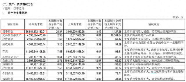 V观财报｜光伏巨头通威股份大动作！左手拟分红近130亿，右手定增160亿