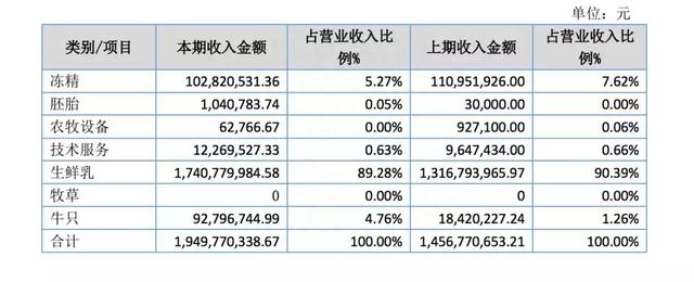 赛科星拟IPO业绩波动诡异，负债率高企