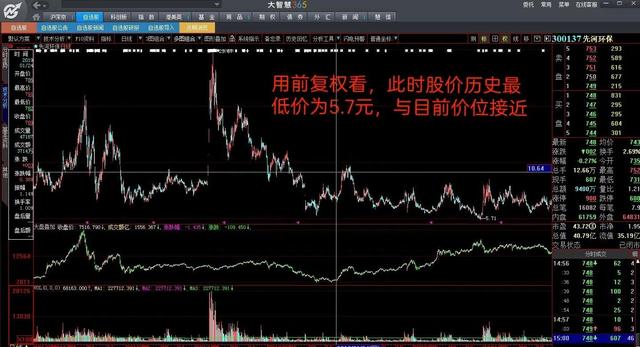 一篇能让你彻底搞明白前复权、后复权、不复权的好文