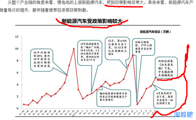 红星发展——锂电池最红的明日之星