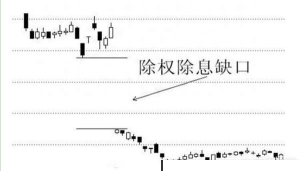 股票小常识：如果一支股票当天收盘价是2块，第二天除权价是2元，会出现开盘价0元吗