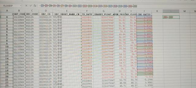 Python Pandas 股票数据分析