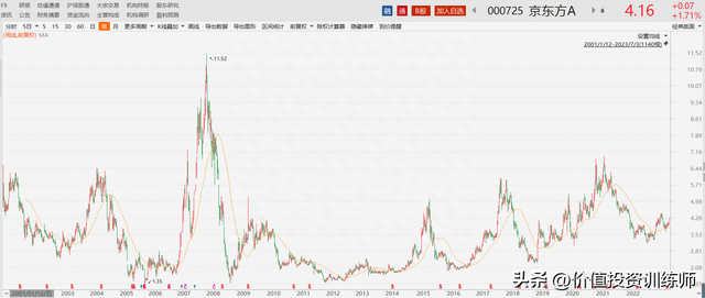 为什么中国GDP增长最快，股市回报率最差?