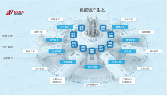 神州信息主导大数据服务能力建设标准正式发布