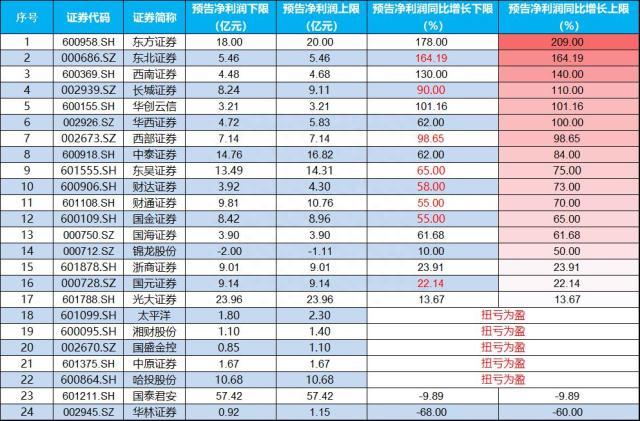 金融、地产双主线集体整理，“牛市旗手”韧性凸显，主力坚定增持，医疗ETF（512170）现地价天量！