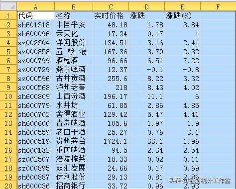 通过VBA Application对象抓取腾讯股票实时数据 - EXCEL VBA（24）