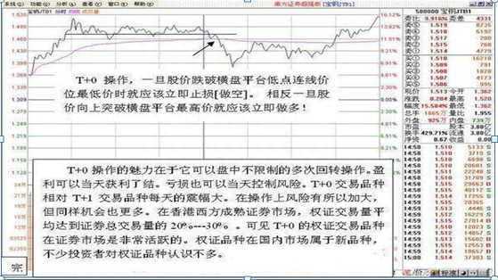 炒股“勤劳”的交易员有多可怕一辈子只买一只股，日日反复做T，5万入市赚1000万，全靠五大技巧