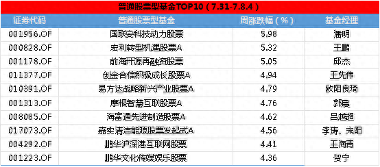 周末两大利好！美元暴跌，华虹公司下周上市，A股领涨全球