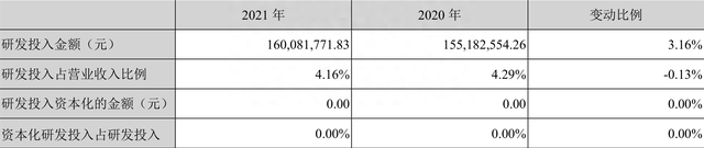 润邦股份：2021年净利润同比增长36.45% 拟10派0.5元