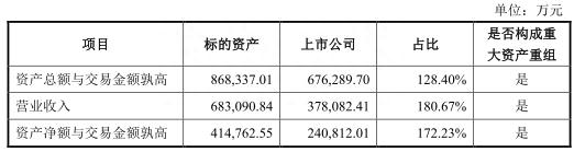 建投能源兰太实业收购皆遭否 国泰君安一日两败泪奔