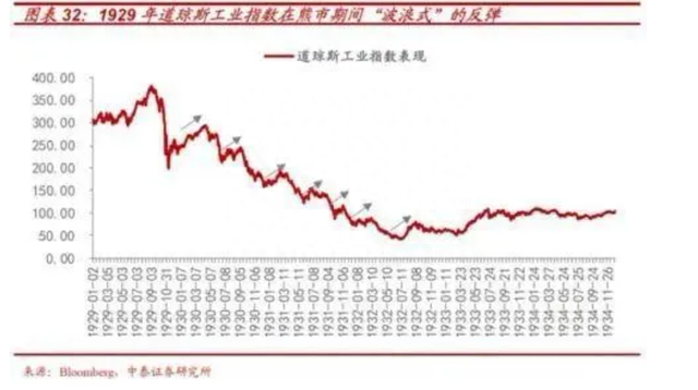 股票怎么买基金怎么投普通人为什么很难在投资上有所建树