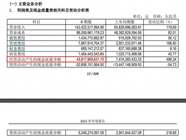 V观财报｜光伏巨头通威股份大动作！左手拟分红近130亿，右手定增160亿