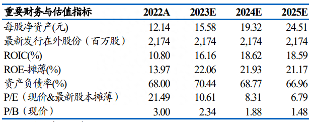 财报掘金丨光伏板块超九成个股中报业绩预喜，这家800亿龙头上半年业绩预增逾1.6倍，或超去年全年（附2股）