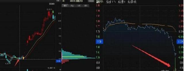 中国股市：如果你持有的股票在尾盘最后半小时突然拉高，你知道意味着什么吗