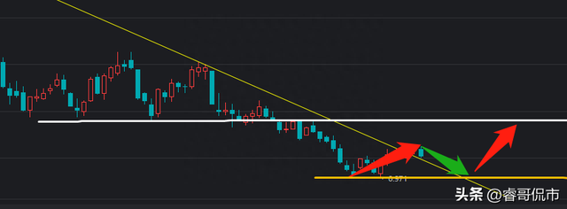 【8.7收盘点评】T+0交易真的要来了