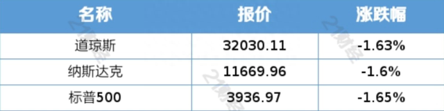 ETF观察丨鲍威尔、耶伦言论“带崩”美股，第一共和银行跌近15.5%，标普500ETF（513500）盘中溢价