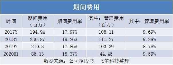 新股排查丨合兴股份营收负增长，毛利率下降