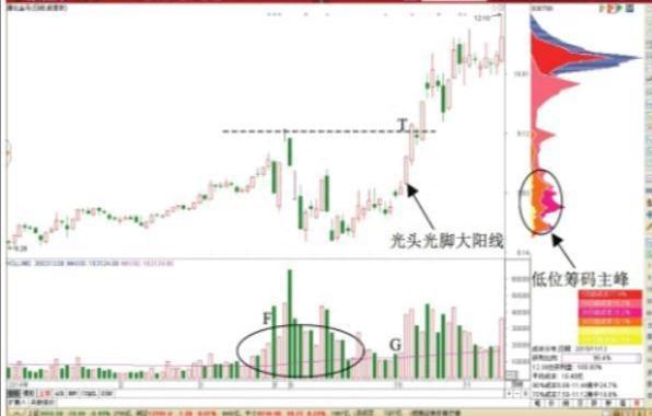 武大教授再次发声：全世界股票都是T+0，A股为什么却实行T+1真的有利于中国股民吗