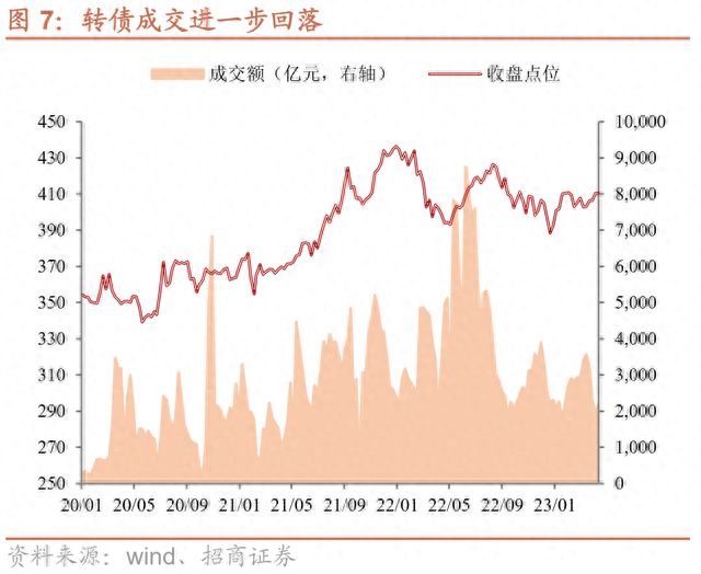 转股价除权有何影响