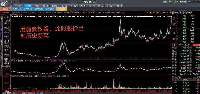 一篇能让你彻底搞明白前复权、后复权、不复权的好文