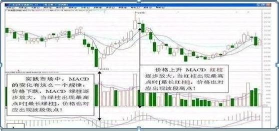 终于有人把“波浪理论”的精髓讲透了！原来它的精髓也就14个字“波浪五涨三必跌，均线上下四买卖”