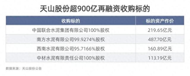 2021年A股再融资规模12233亿元，定增贡献逾七成 5定增项目股价大涨超5倍，新能源占4席