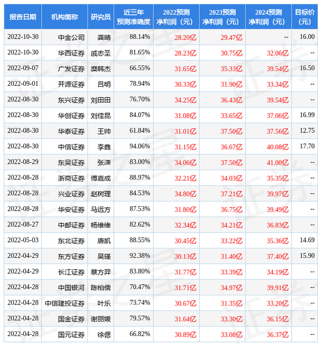 中国银河：给予太阳纸业买入评级