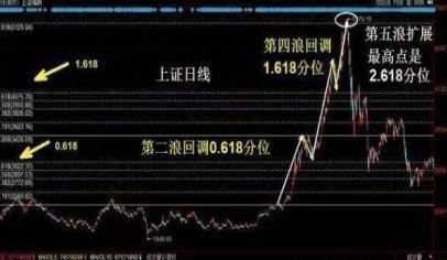 我是如何从10万炒到100万，只因反复牢记“线上阴线买，线下阳线抛”买卖铁则，这样操作才能回本