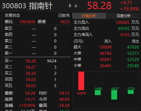 什么信号券商板块大涨逾7.67%，中信证券时隔3年涨停