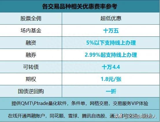 股票两融利息怎么算最低多少