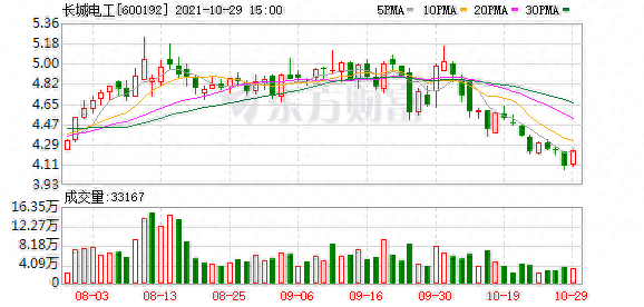 长城电工（600192）龙虎榜揭秘（12-20）