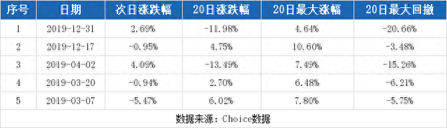 （2-28）葛洲坝连续三日收于年线之上，前次最大涨幅4.64%