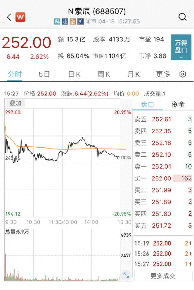 国产CAE第一股来了！中一签最高赚2.57万，曾有1.4亿弃购