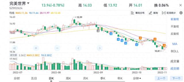 我的股票投资经历分享之股票上涨周期