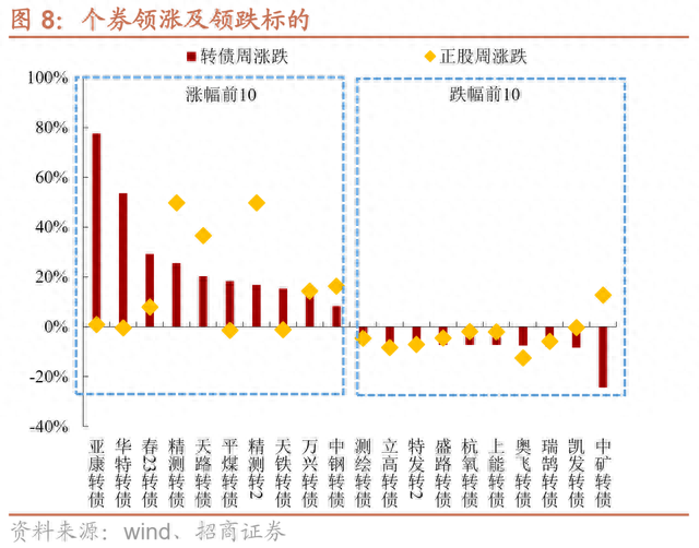 转股价除权有何影响