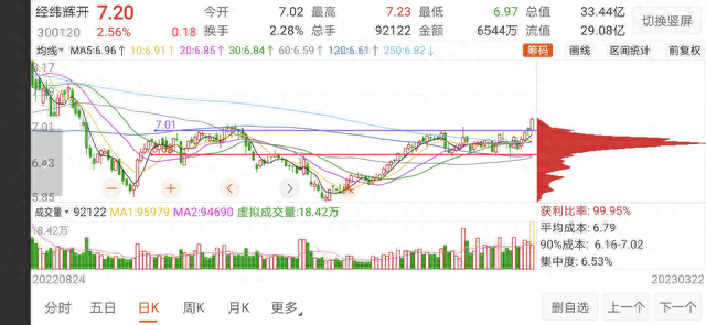 未来必将爆发潜力板块推荐：内附低位个股参考