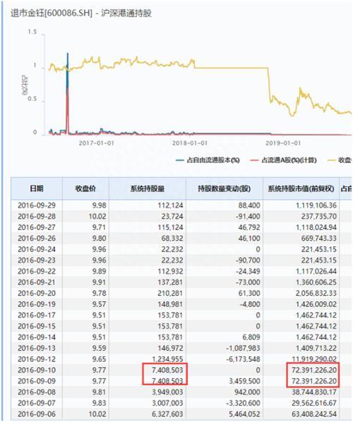 刚刚！暴跌99%，“翡翠第一股”正式谢幕，300亿市值灰飞烟灭……发生了什么