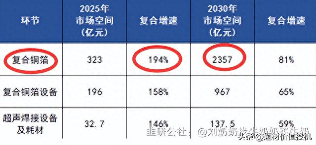 智动力——Pet铜箔新星，绑定宁德，大牛股启航