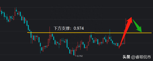 【8.7收盘点评】T+0交易真的要来了