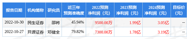 民生证券：给予亚太股份买入评级