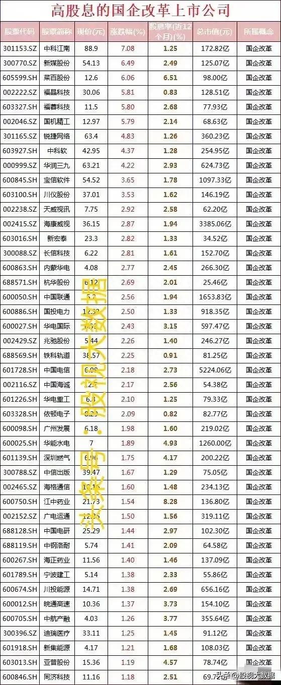 央企重组概念股票盘点！