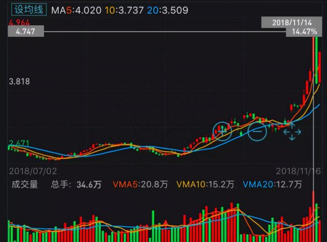 股票怎么买基金怎么投普通人为什么很难在投资上有所建树