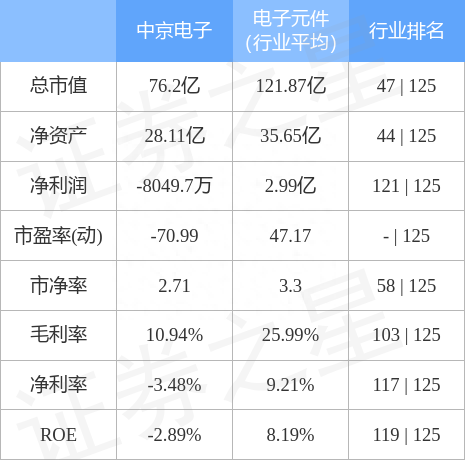 中京电子（002579）12月19日主力资金净卖出6769.68万元