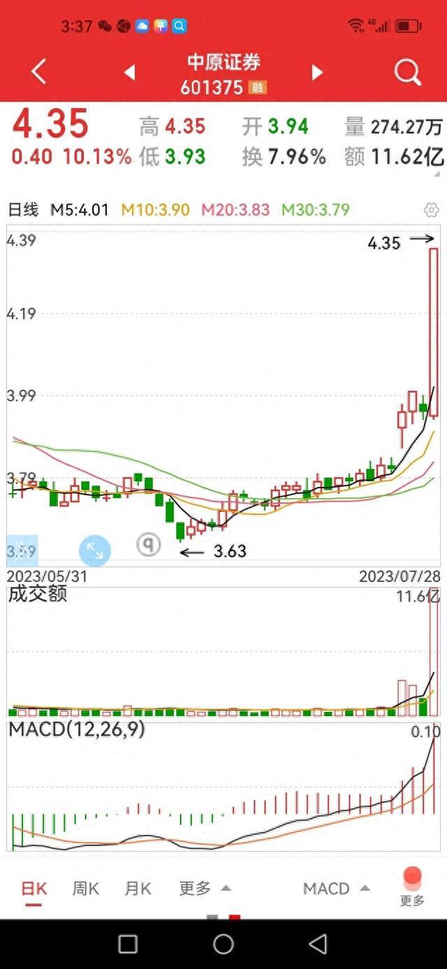 爆涨券商股，如何选股，选涨停股，才能盈利最大化