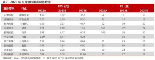 民生策略：2023年8月金股推荐