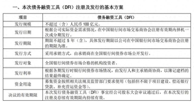 V观财报｜光伏巨头通威股份大动作！左手拟分红近130亿，右手定增160亿