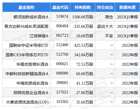 4月21日中颖电子跌5.28%，银河创新成长混合A基金重仓该股